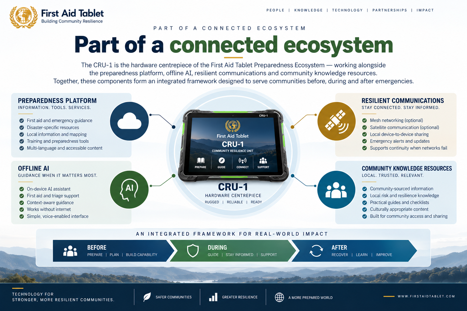 CRU-1 connected within the First Aid Tablet Preparedness Ecosystem