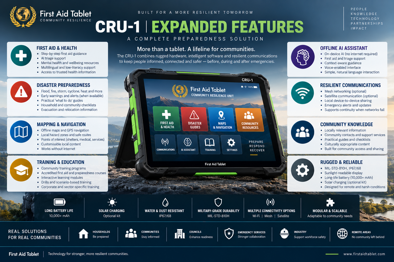 CRU-1 expanded features infographic — first aid and health, disaster preparedness, mapping and navigation, training and education, offline AI assistant, resilient communications, community knowledge, and rugged reliability