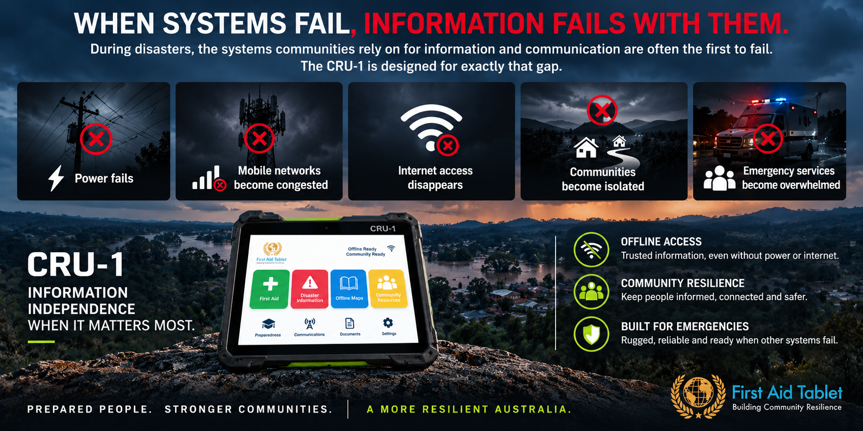 When systems fail, information fails with them — CRU-1 is designed for that gap